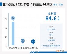 开启电动化之门 2021年宝马转型关键之年优质