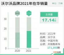 车辆密集投放/独立上市 沃尔沃进入电动化新阶段优质