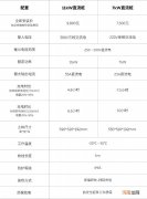 7,500元起/3月交付 蔚来全新直流桩1月20日上线优质