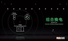 宁德时代推EVOGO换电品牌 换电服务首批覆盖10城优质