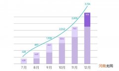 超越保时捷/碾压特斯拉 高合成为国产电车天花板优质