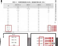 梦见怀孕是什么意思 发现梦到怀孕意味着什么