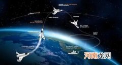 亚轨道飞行是什么意思？