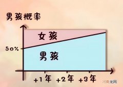 生男生女真的有诀窍吗 转胎神药真的是神药吗