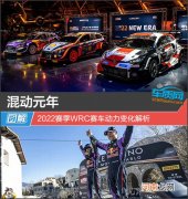 混动元年 2022赛季WRC赛车动力变化解析优质