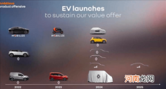 雷诺最新产品规划图曝光：2024年是产品大年优质