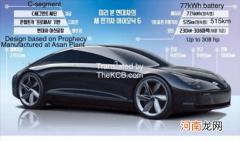 现代IONIQ第二款车型IONIQ 6 将在6月份推出优质