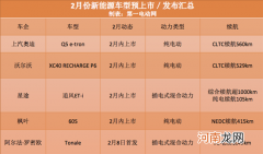 2月即将上市/发布的新能源车型汇总优质