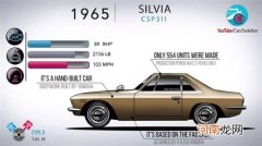 全新日产Silvia效果图 将以纯电动版复活优质