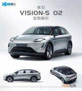 图解索尼VISION-S 02 把PS5搬到车里？优质