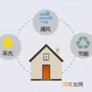 什么朝向的房子才算好