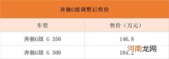 奔驰G级价格上调 最高涨幅3.82万元优质