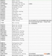 软件测试需要掌握的技能 软件测试需要学什么技术