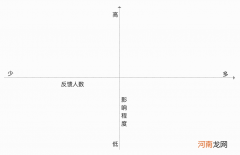 用户反馈的问题如何高效处理好？