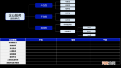 B2B企业如何打造私域营销体系？
