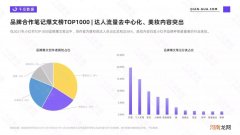 2021年小红书品牌经典爆文拆解