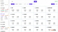 2万+KOL招募计划，小红书达人内容变现突破口