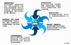 软文营销案例讲解 软文营销的优势