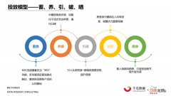 小红书内容营销数据洞察白皮书 | 起底小红书“人货场”