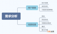 项目需求分析怎么写