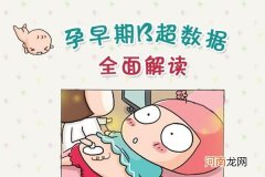 刚怀孕可以做B超吗 怀孕多久可以做B超