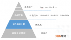 完美日记、孩子王都在用的，到底有多香？