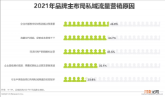 年度最令人讨厌的词“私域流量”