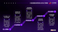 千瓜服务升级 | 助力品牌立足小红书赛道