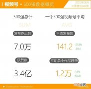 2021.08 民生类账号崛起，教育类登升幅榜榜首|微信500强月报