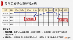 私域运营增长如何做好数据分析