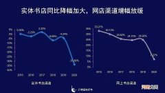 直播卖书，谁是一姐？