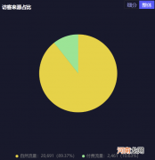 一文详解：直播新号该如何冷启动？