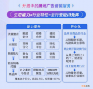 ?腾讯点出私域这一年：商业形态正在不可逆演化和重组！