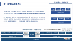 复盘SaaS工具从0突破10万+，探索出的Tob运营体系