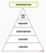 两千字讲清楚如何做私域流量？