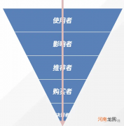 认识B端用户——从两大维度来解构B端用户