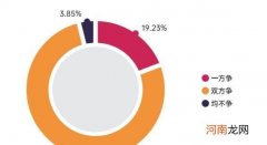 离婚后孩子抚养权归谁 离婚后孩子的抚养权怎么判定