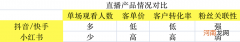 3K字｜小红书直播带货情况分析与教程