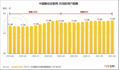 公众号流量下滑，下半场可以这样做
