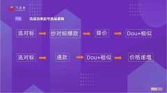 高成功率起号选品逻辑