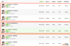 朱梓骁半年带货12亿，多少货来自华强北？