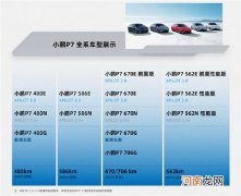 小鹏P7新增车型上市 补贴后21.99万元起