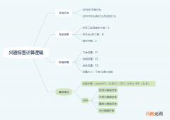 用户标签数据——用户偏好兴趣类标签，如何计算？