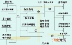 企业的期间费用包括哪些费用