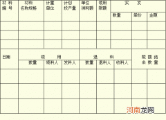 限额领料单属于什么凭证