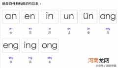 前鼻音有几个后鼻音有几个一年级 前鼻音和后鼻音有哪些区分技巧