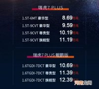 奇瑞瑞虎7 PLUS预售已开启 8.69万元起