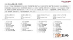 广汽丰田赛那详细配置曝光 将推出5款车型