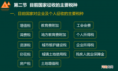 税法基础知识重点归纳