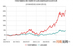 理财单位净值是什么意思